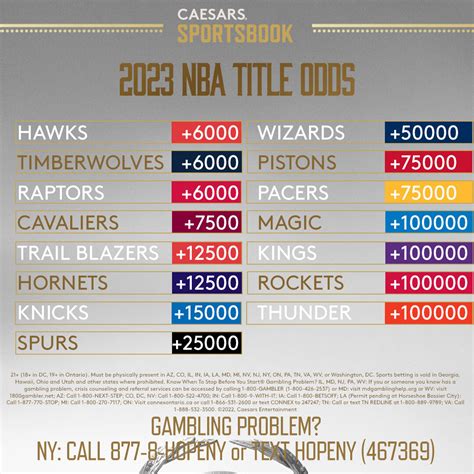 caesars sportsbook nba title odds|2025 NBA Finals Odds Tracker .